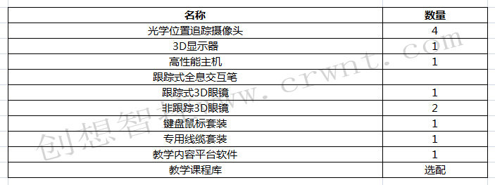 全息電腦定位系統產品構成