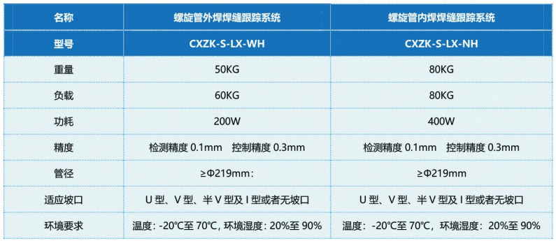 螺旋管焊縫跟蹤系統（內、外焊）產品參數表