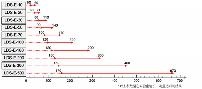 點式位移傳感器測量范圍