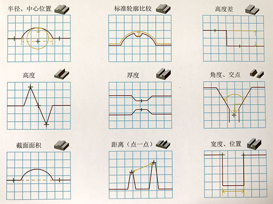 點激光位移傳感器vs線掃激光位移傳感器:如何選擇? 點激光位移傳感器vs線掃激光位移傳感器:如何選擇?