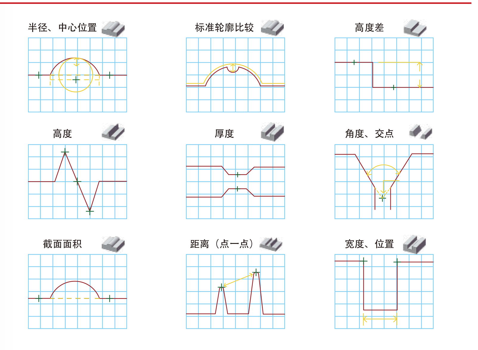 激光位移傳感器在自動化檢測中的核心優勢 激光位移傳感器在自動化檢測中的核心優勢